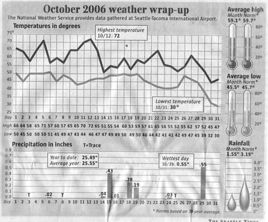 c-2006-october-weather